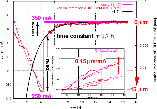 \includegraphics* [width=1.0\linewidth=3.0]{MPPP017f3.eps}